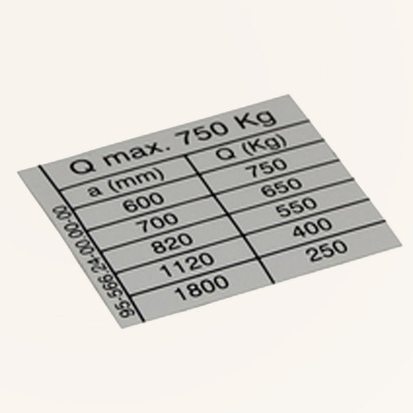 Loading diagram